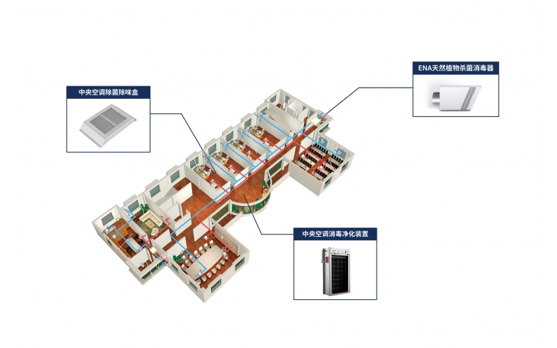 中央空調(diào)、新風消毒除味系統(tǒng)